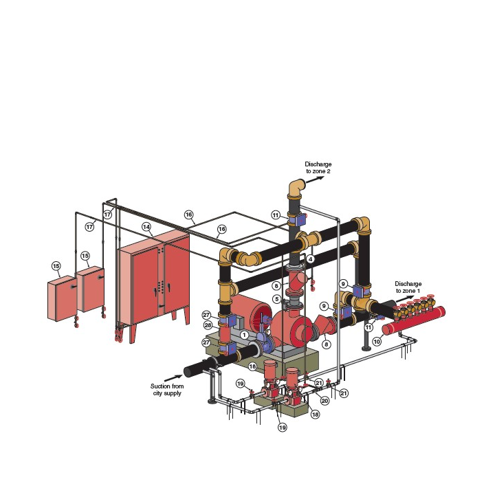 Pressure Sense Line Set Pack (Fire Pump)
