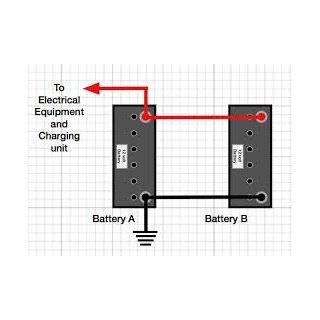 Dual Set of Bateries STANDARD