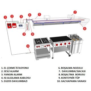 UL Mutfak Yangın Söndürme Sistem SET Tertibatı /27.5L  Seti