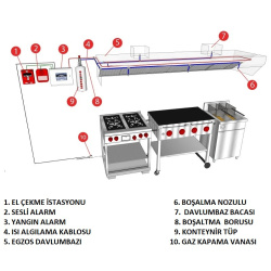 UL Kitchen Fire Suppression System SET/ 17.5L