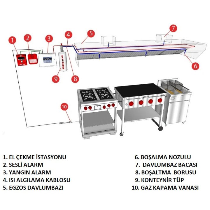 UL Mutfak Yangın Söndürme Sistem SET Tertibatı /12.5L  Seti