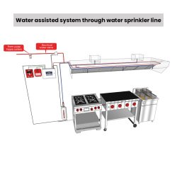 Water assisted system through water sprinkler line